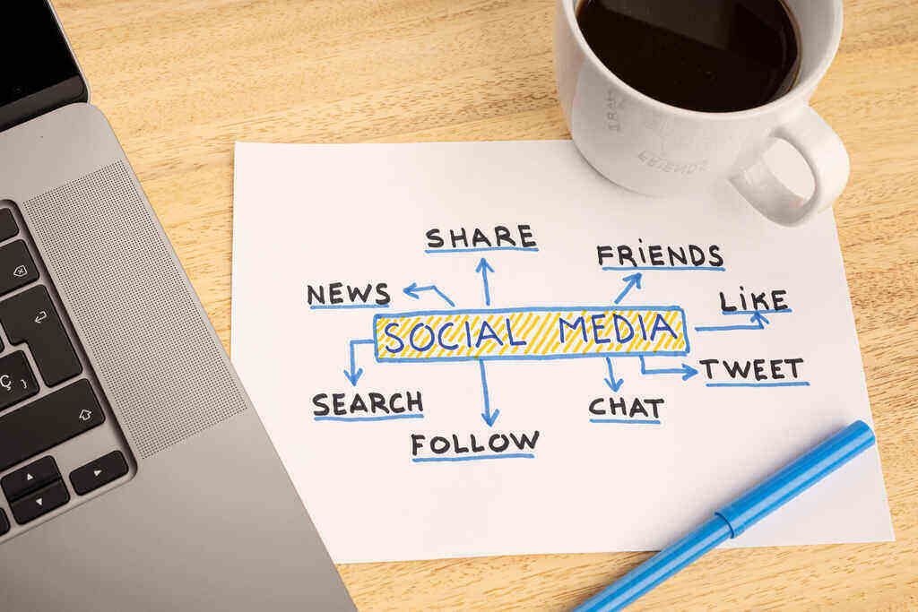 social media marketing diagram